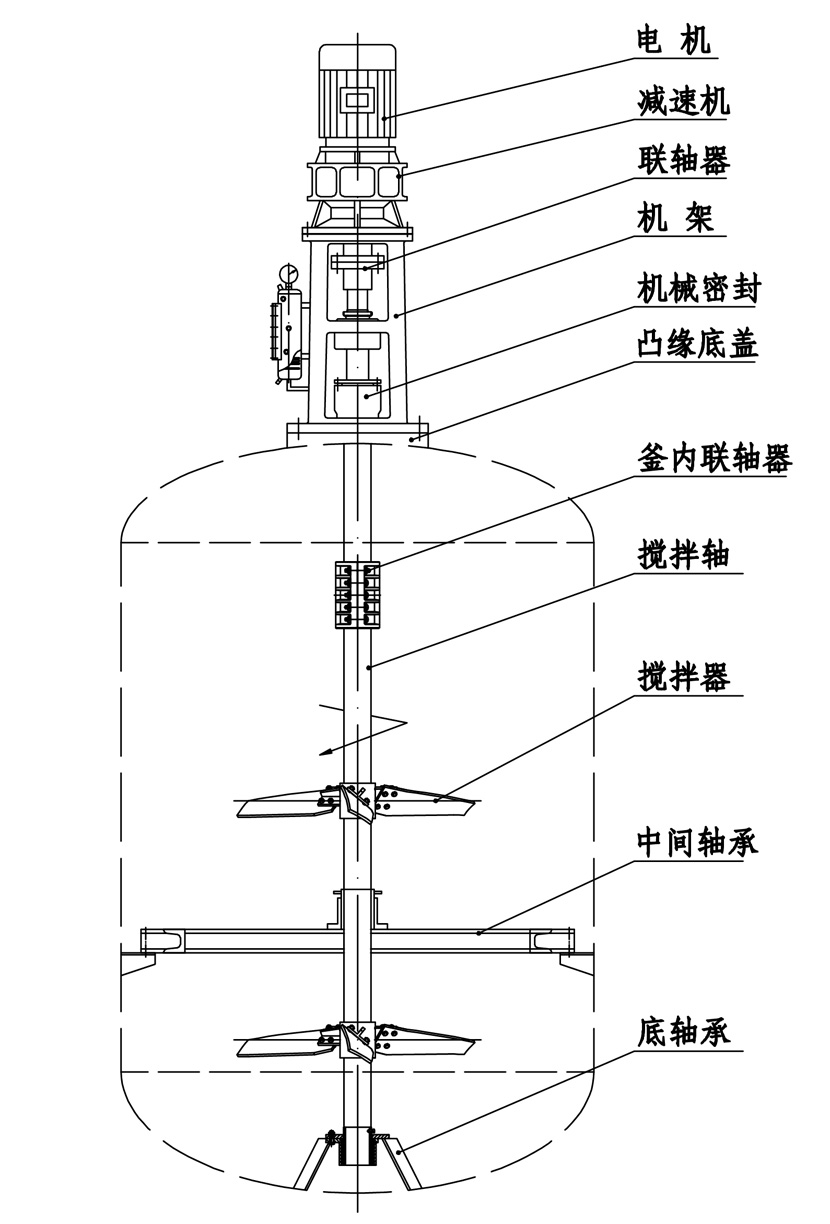 典型攪拌裝置示意圖1.jpg